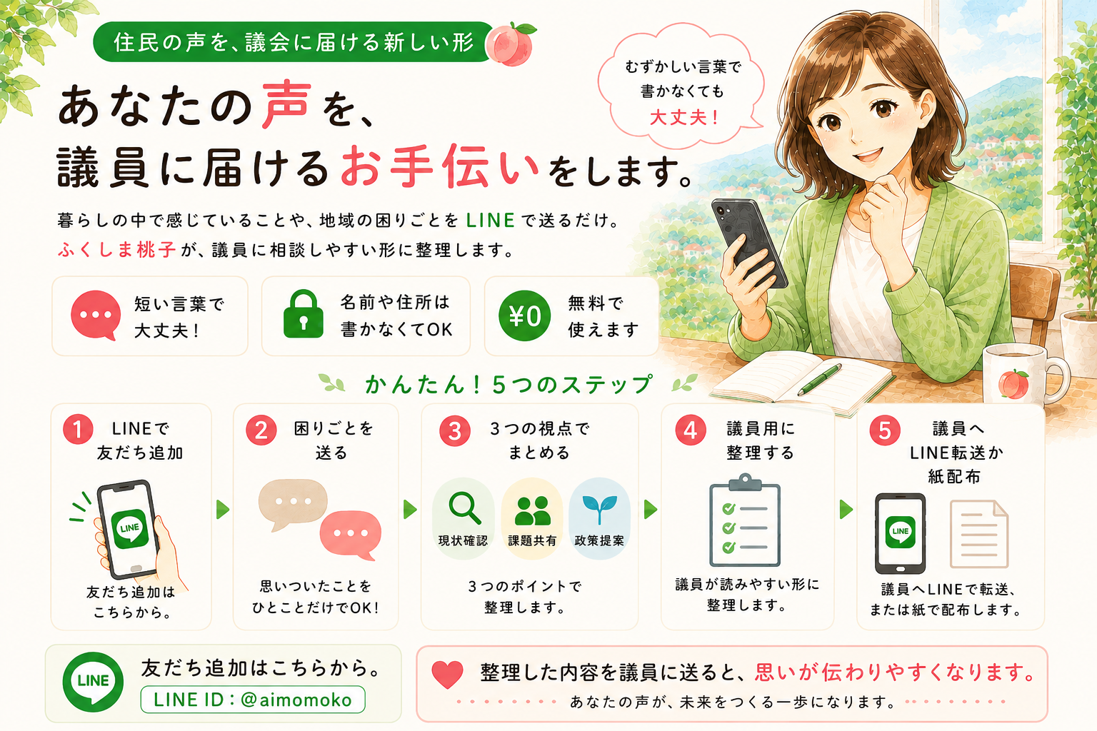 ふくしま桃子が、住民の声を議員に届けるお手伝いをする①から⑤の流れのイラスト